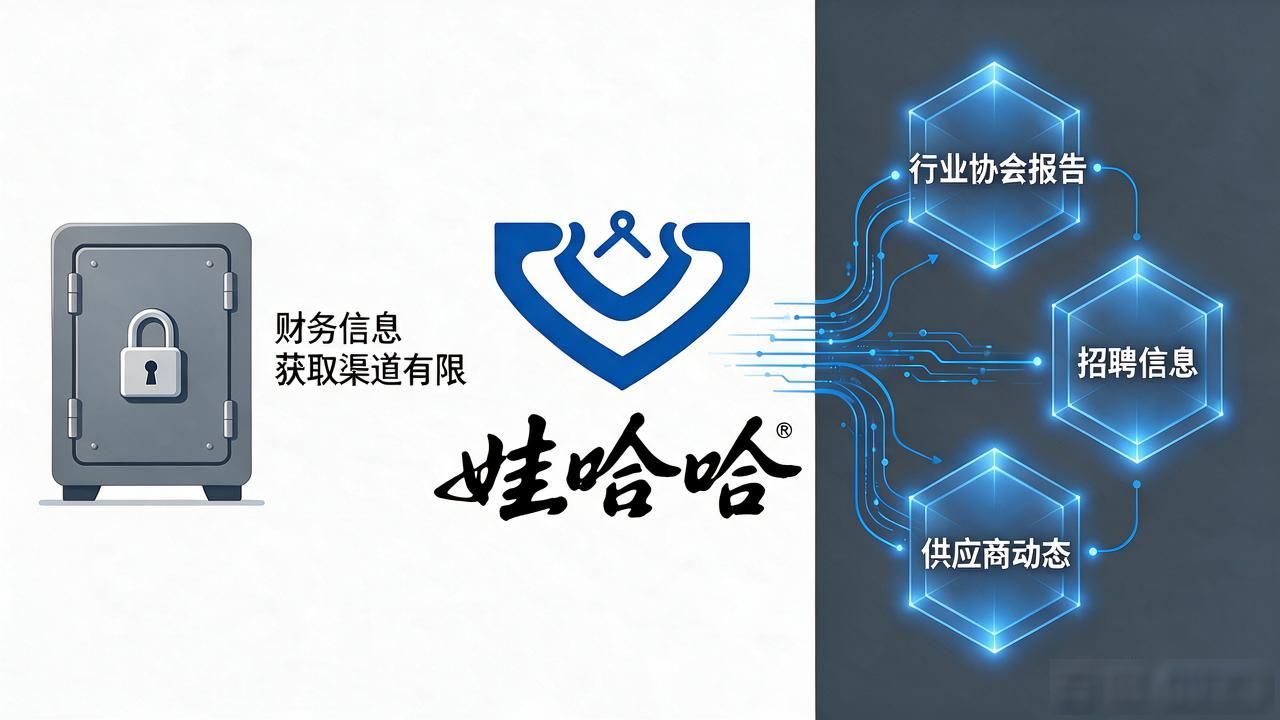 娃哈哈集团财务状况_杭州娃哈哈近三年的财务报表_娃哈哈2026半年财务状况